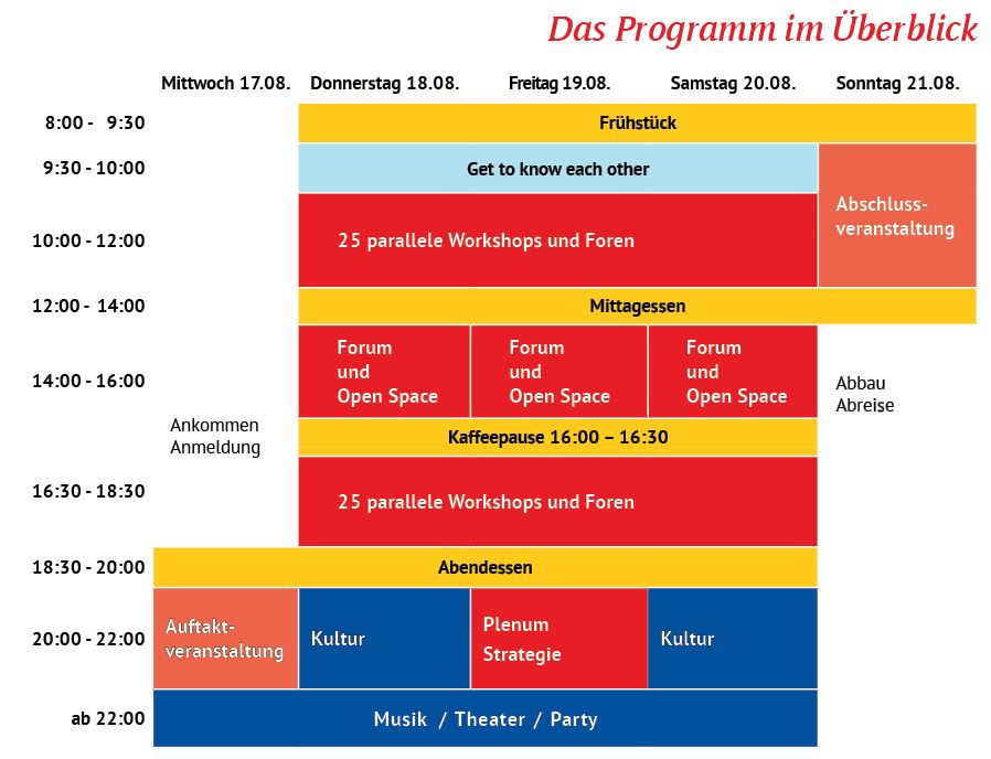 ESU 2022 Programm